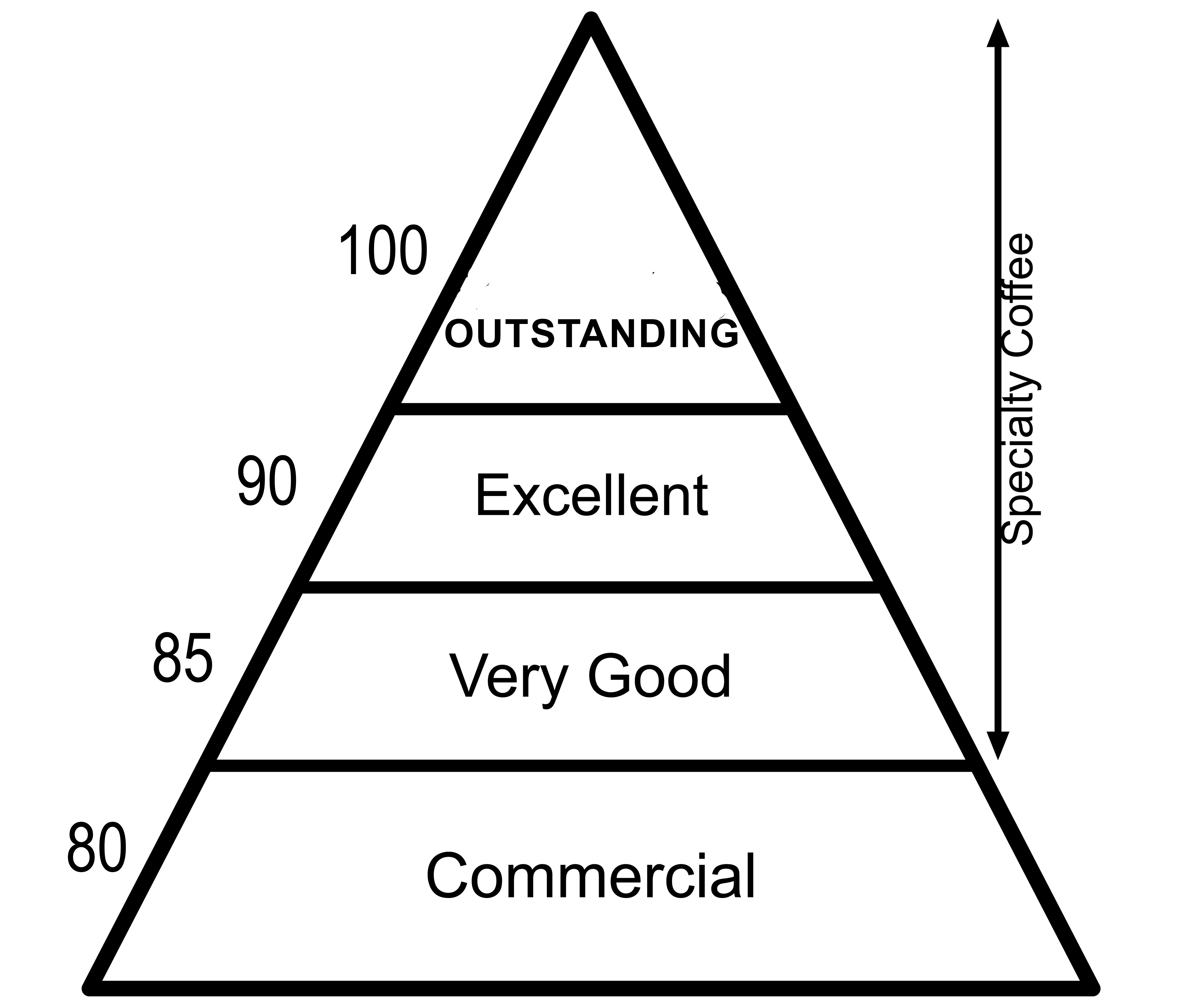 קפה מיוחד